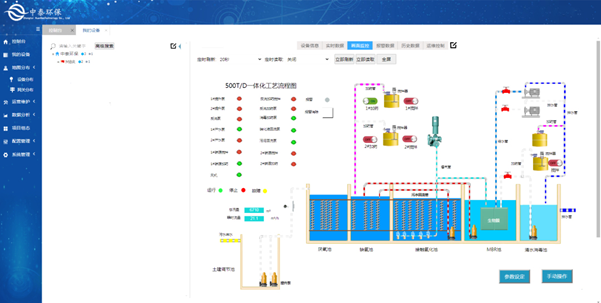 实测农村生活污水处理设备，水质达标无死角，1台顶5台（4）