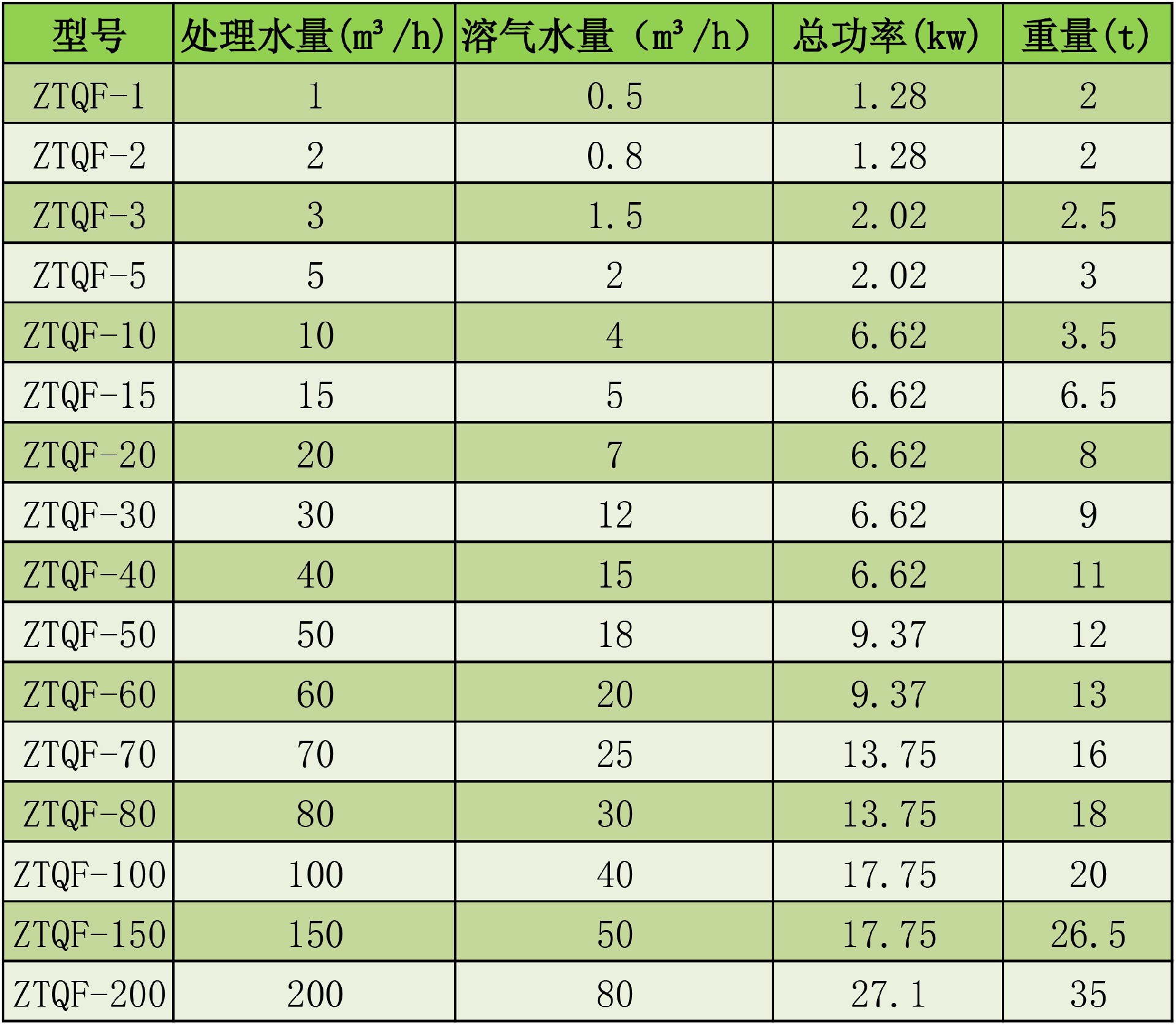 溶气气浮机