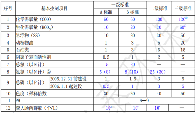 化工污水一体化处理设备