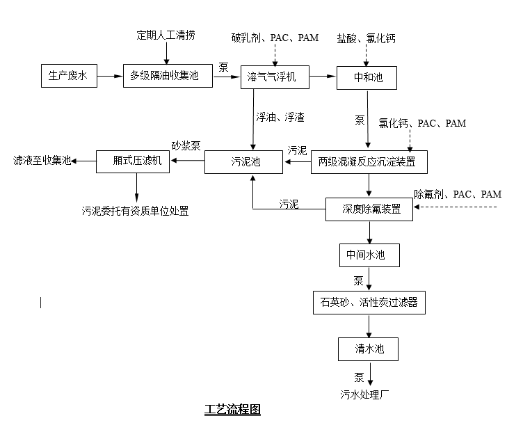 （除氟）紧固件污水处理设备2023.4.15