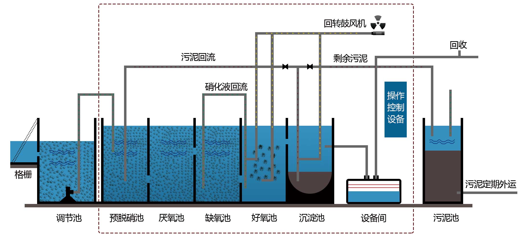 一体化污水处理工艺图,工业一体化污水处理设备,一体化污水处理设备厂家